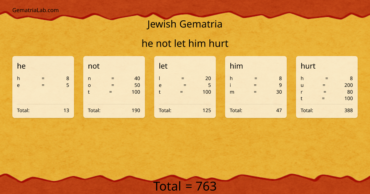 he not let him hurt in jewish Gematria